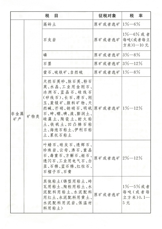 http://www.chinatax.gov.cn/chinatax/n810341/n810755/c5136082/5136082/images/7e16465eb71b4378b681124c3023edcc.JPG
