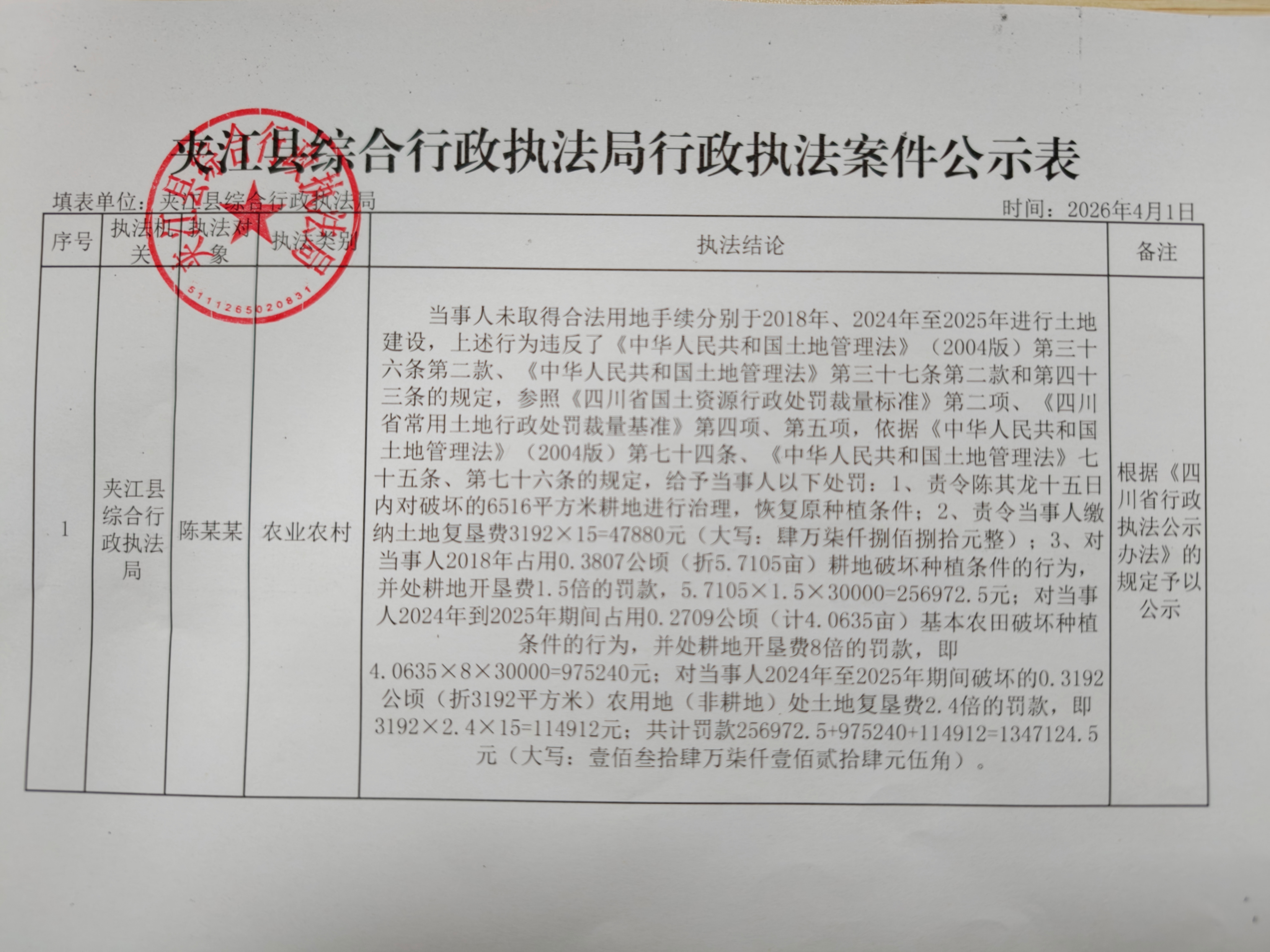 夹江县综合行政执法局2026年4月1日案件公示表